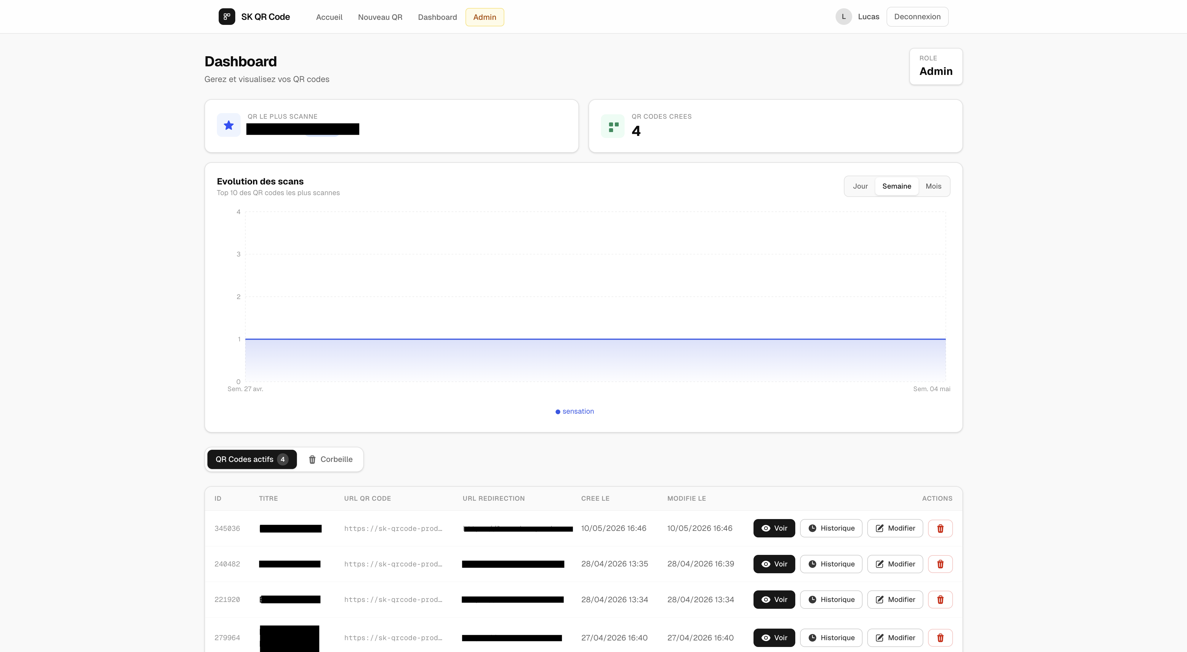 Page de dashboard avec graphiques pour les statistiques du nombre de scans, ainsi que la liste des QR codes créés.